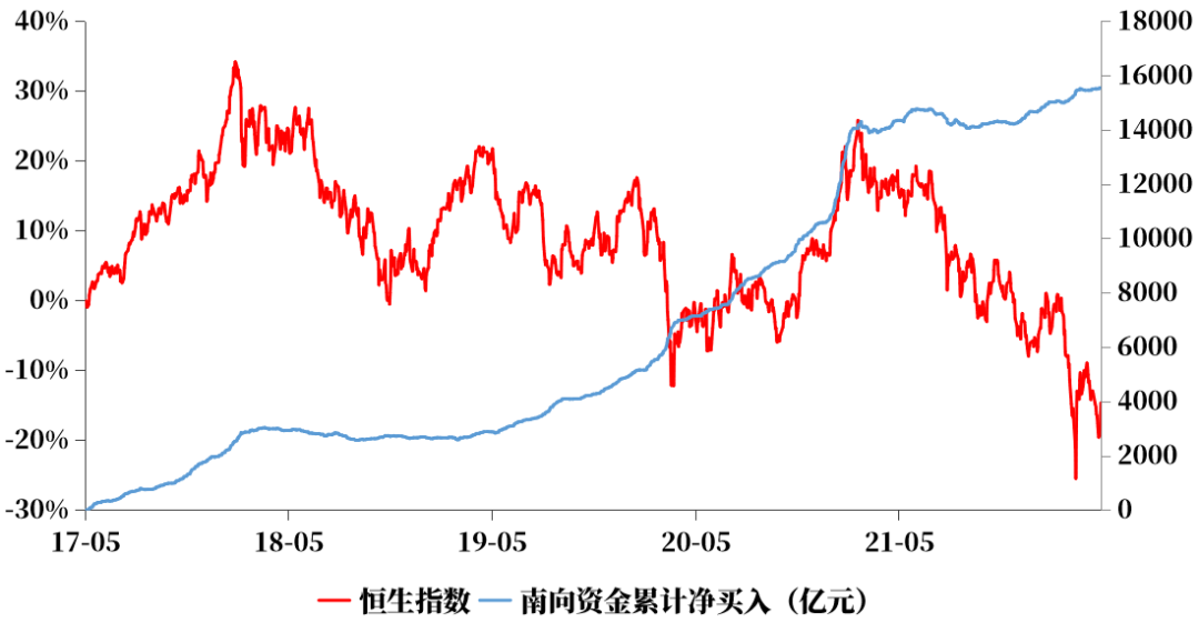 “当我们谈论港股时，我们在谈论什么？