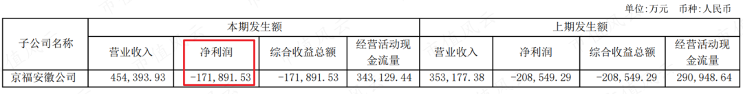 　　（来源：公司2021年报）