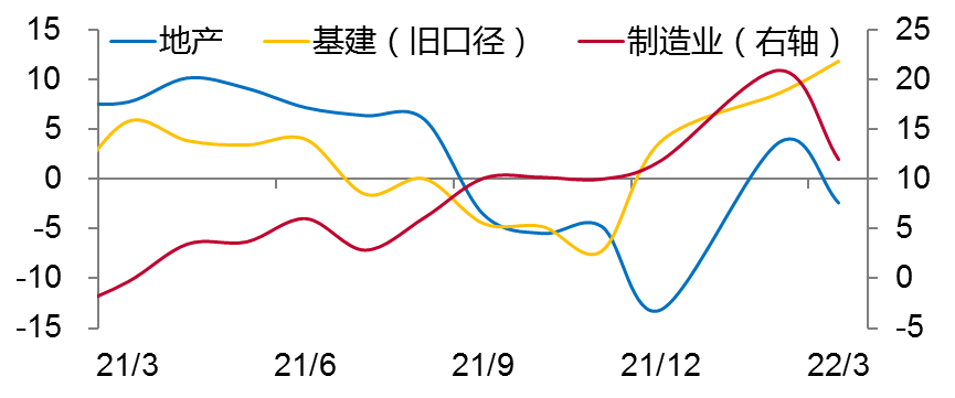 来源:WIND,中泰证券研究所