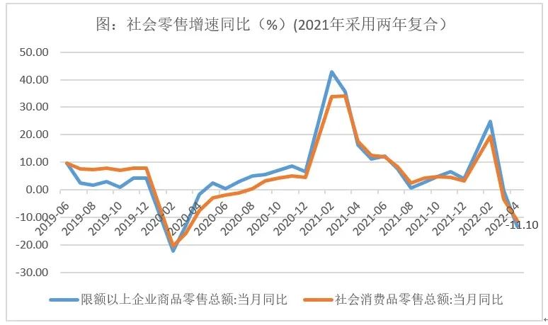  数据来源：Wind、弘毅远方投资研究部