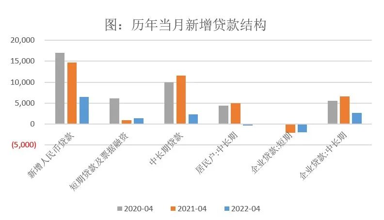 数据来源：wind、弘毅远方投资研究部