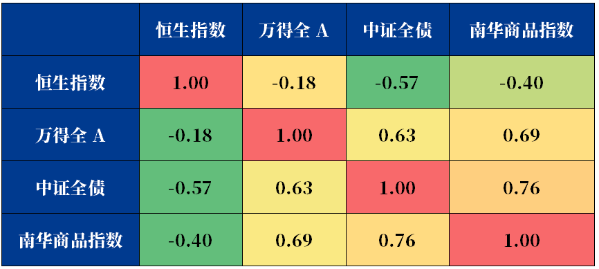 数据来源：wind，2017/5/1-2022/4/30.历史业绩不代表未来表现，基金投资需谨慎。