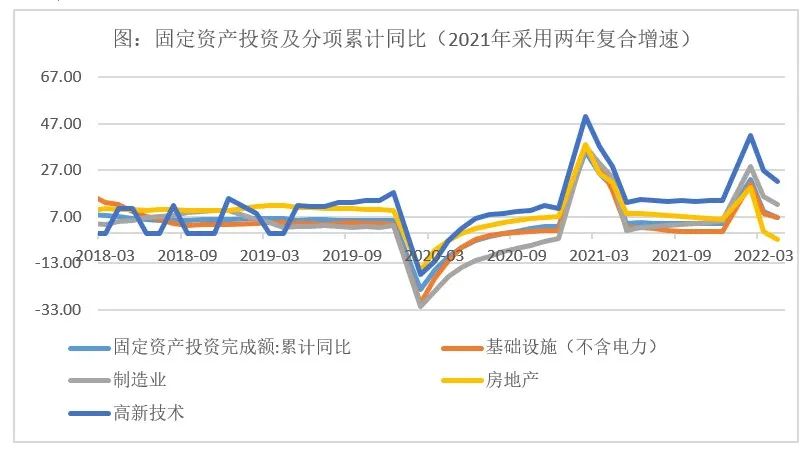 数据来源：wind、弘毅远方基金投资研究部