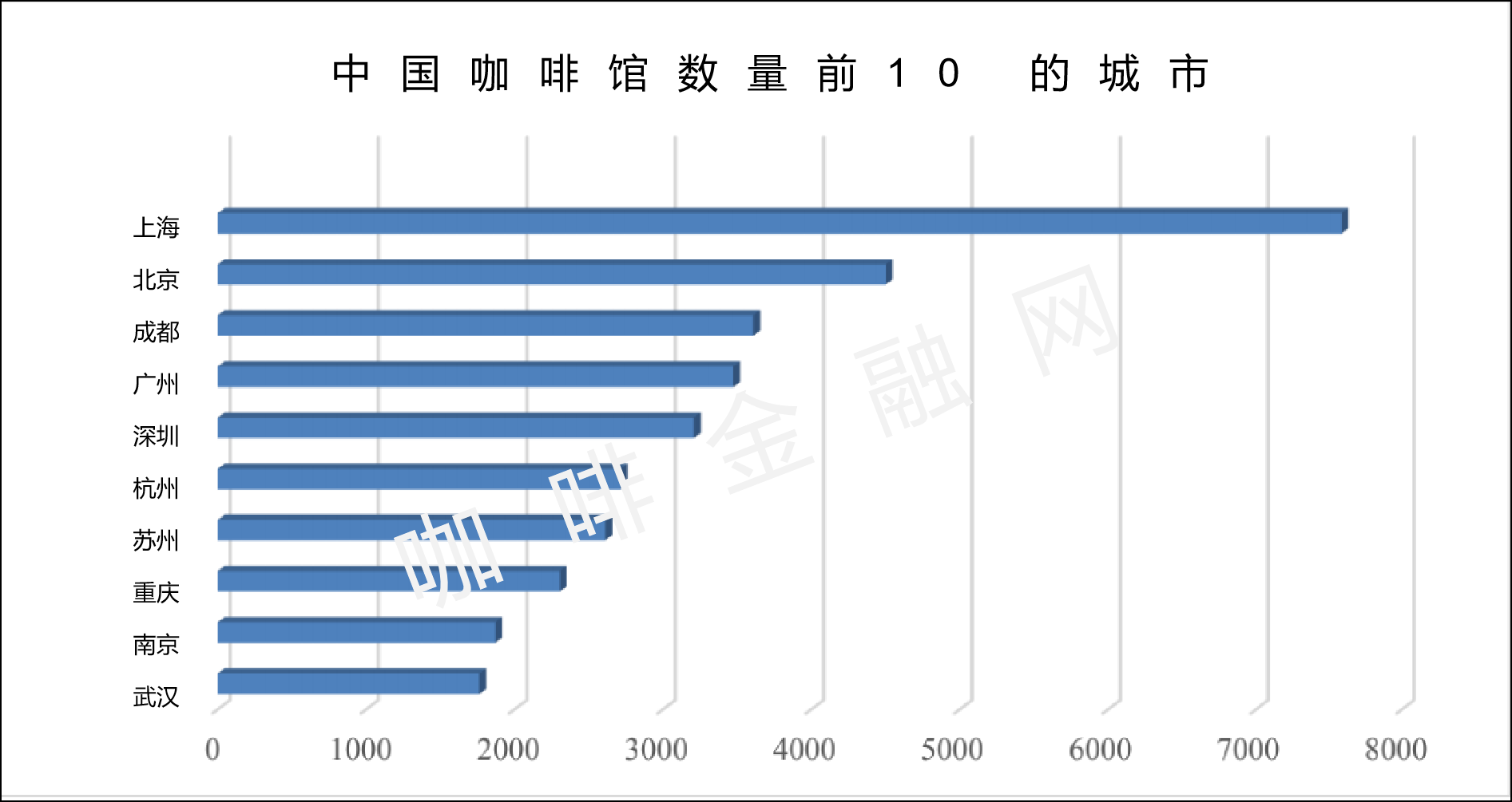 tims咖啡中国ceo卢永臣快速拓店是线下消费品牌的最重要战略
