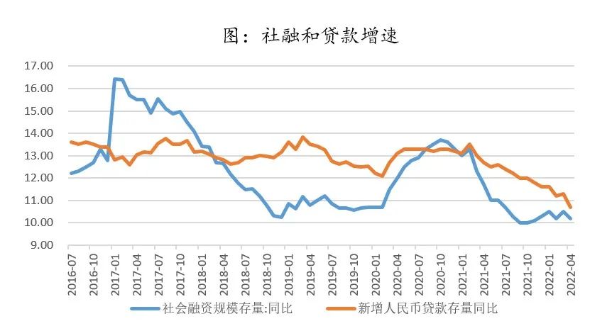 数据来源：wind、弘毅远方投资研究部