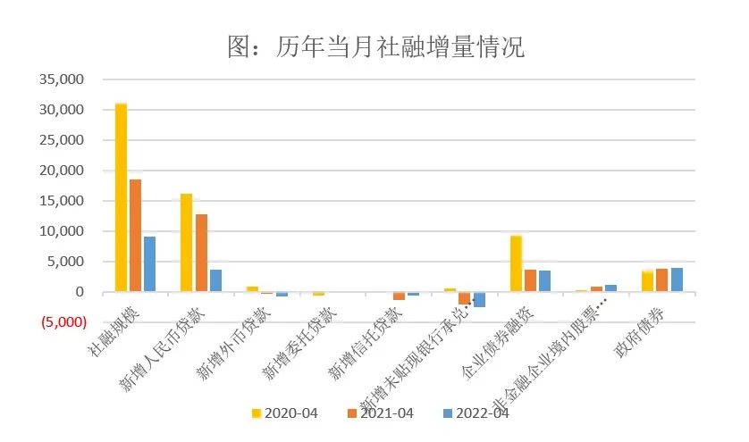 数据来源：wind、弘毅远方投资研究部