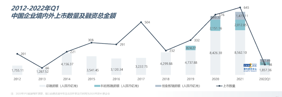 我们找不到基石投资人，IPO撤了