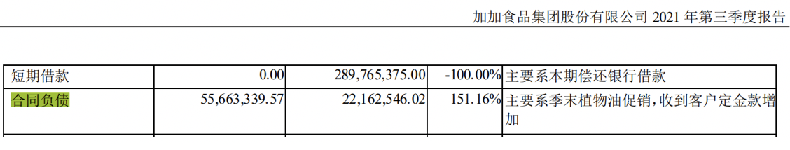图片来源：加加食品公告截图