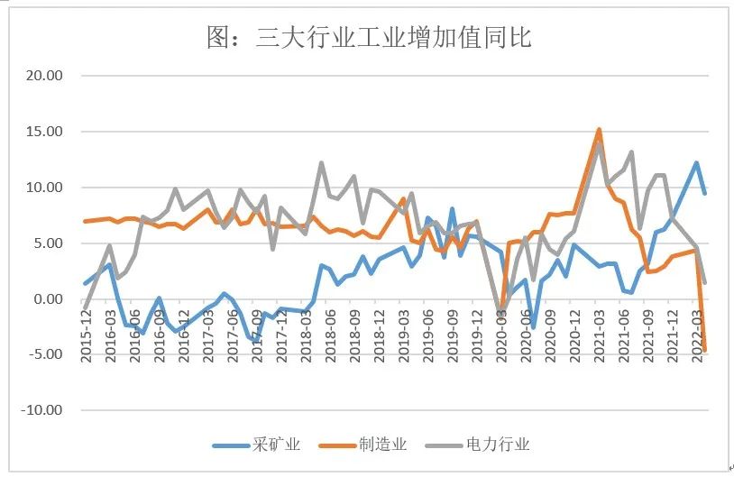 数据来源：wind、弘毅远方投资研究部