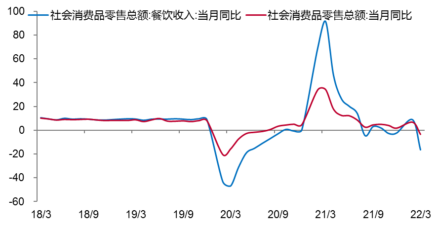 来源：WIND，中泰证券研究所