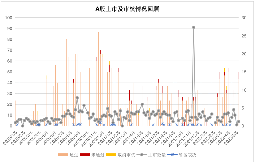 数据来源：wind