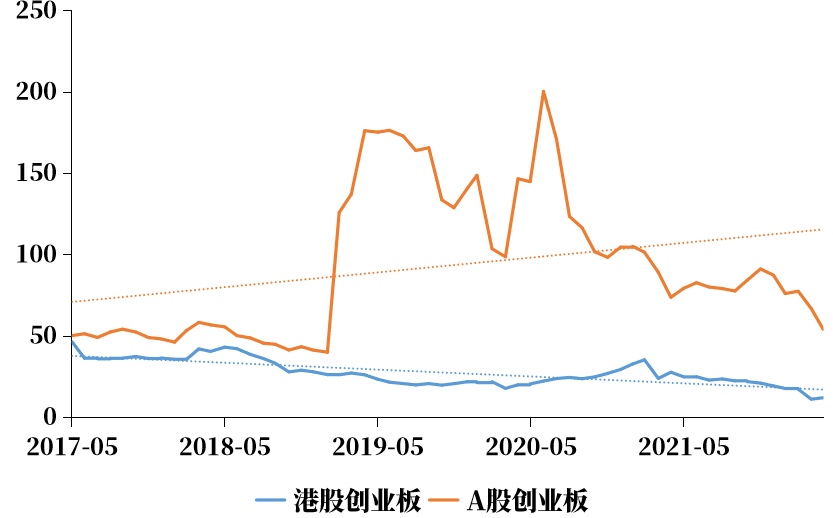 数据来源：wind，2017/5/1-2022/4/30。历史业绩不代表未来表现，基金投资需谨慎。