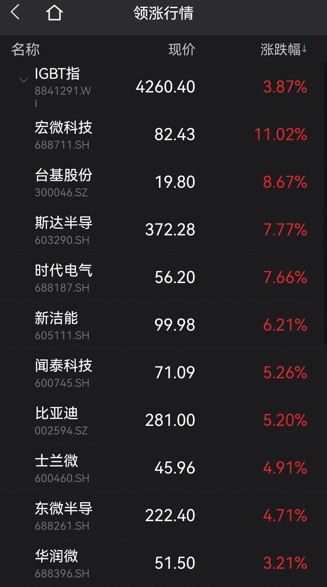 图片来源:Wind