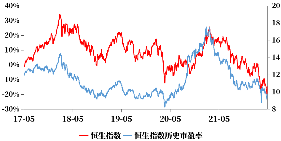 数据来源：wind，2017/5/1-2022/4/30。历史业绩不代表未来表现，基金投资需谨慎。