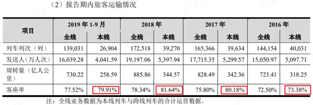 　　（来源：公司招股说明书）