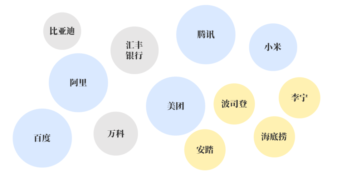 注明：仅用于列示部分在香港上市的企业名称，不作为投资建议。