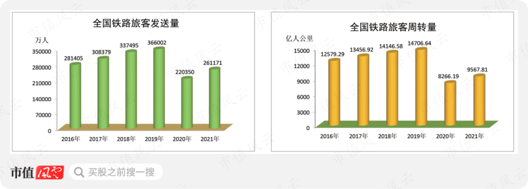 　　（来源：国家铁路局）