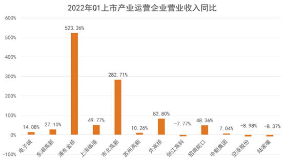 数据来源：公司公告，观点指数整理