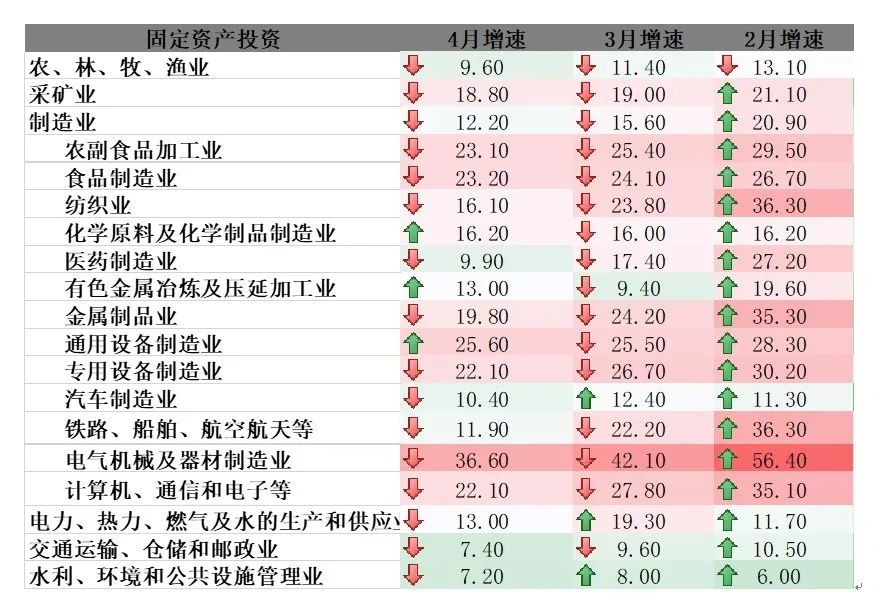 数据来源：wind、弘毅远方投资研究部