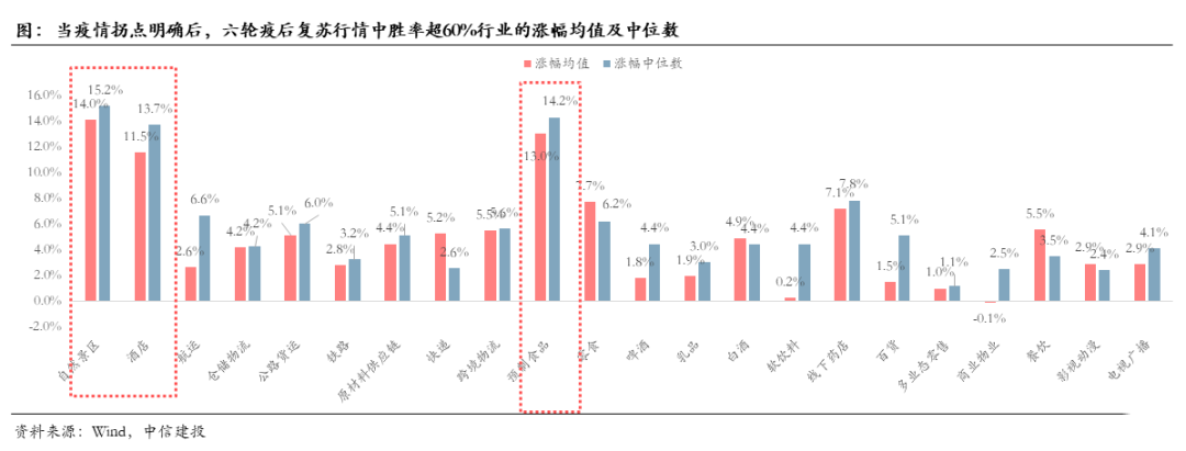“【狮说新语】抢滩“疫后复苏”行情，不妨用“运动战”代替“阵地战”？