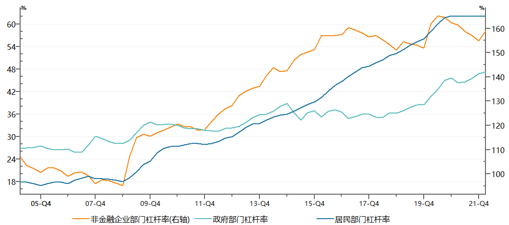 资料来源:Wind,财通基金整理,从2004Q1-2022Q1