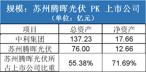 统计：尹靖霏，数据来源：choice终端