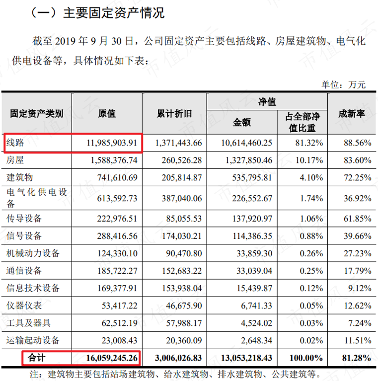 　　（来源：公司招股说明书）