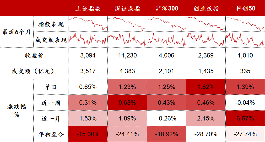 数据来源：Wind，东海基金整理。