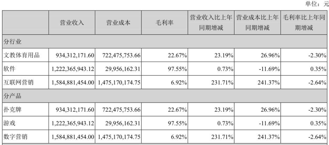 数据来源:公司年报