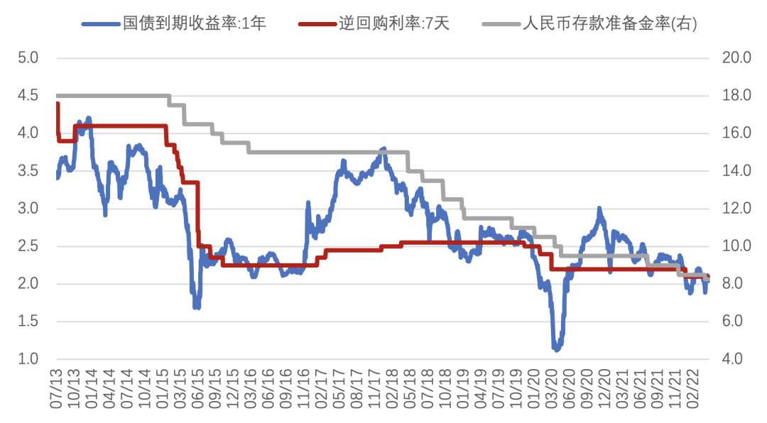 数据来源：Wind，诺亚研究