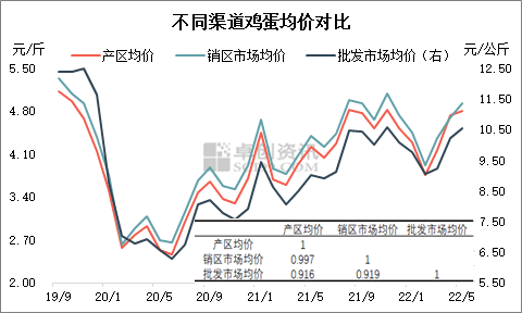 数据来源：农业农村部、卓创资讯