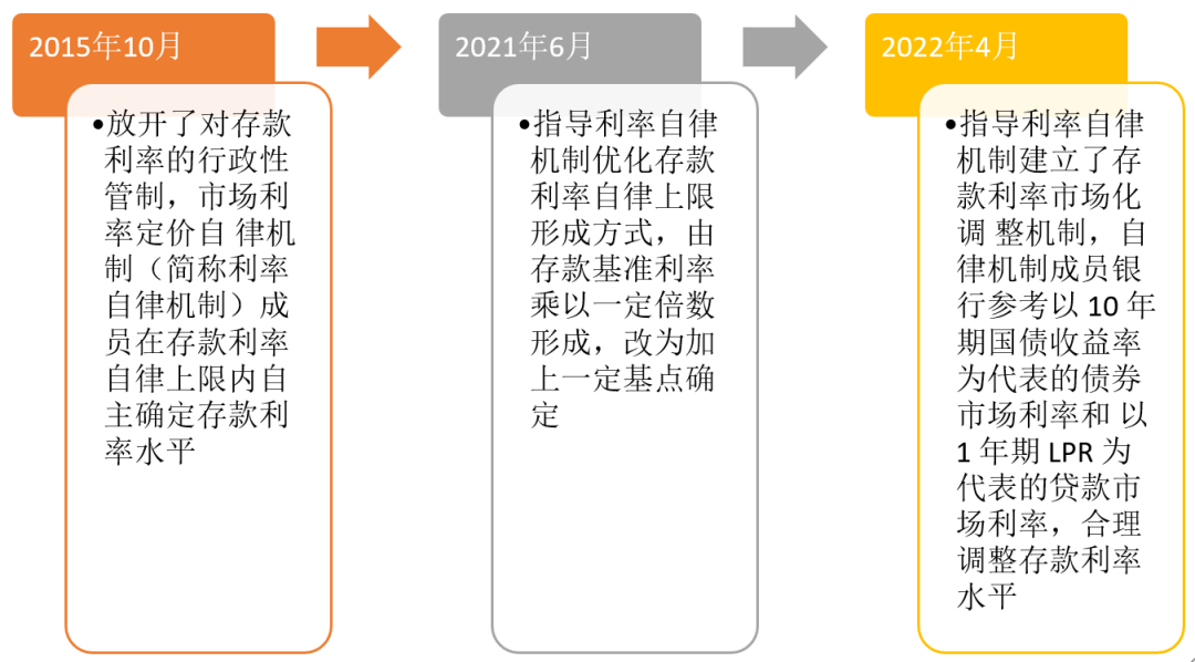 资料来源:相关资料整理,财通基金