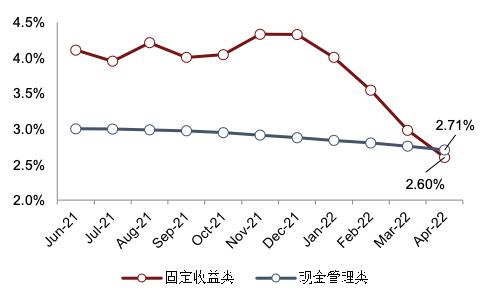 理財月刊4月壓力得到緩釋投資情緒有待提振