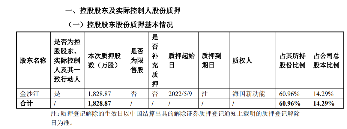 图片来源：公告截图