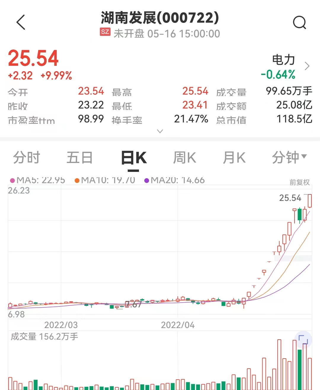 图片来源：中证金牛座APP