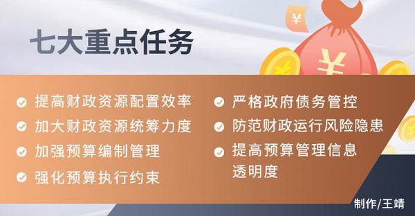 如何管好用活“钱袋子”？河南深化预算管理制度改革“路线图”出炉