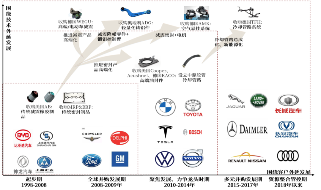 资料来源：公司公告，中金公司研究部