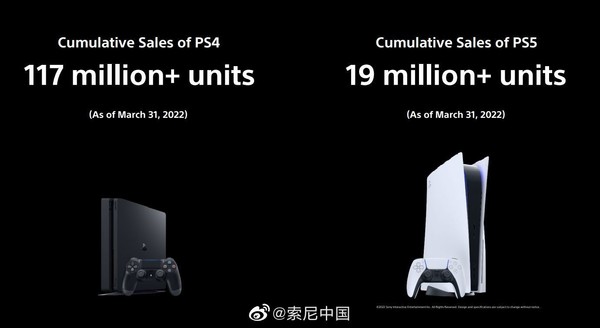 索尼本财年预计售出1800万台PS5游戏机