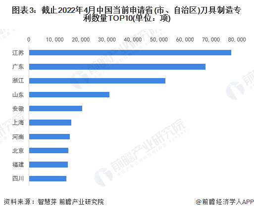 统计口径说明：按照专利申请人提交的地址统计。
