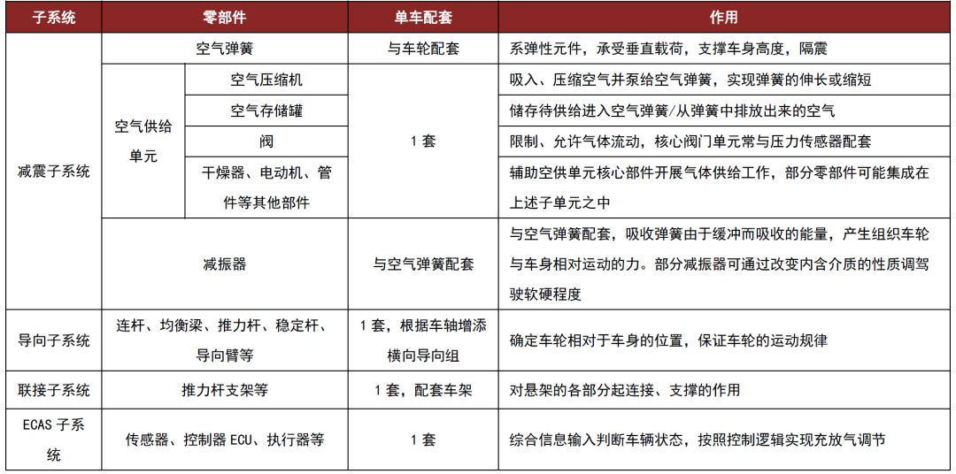 资料来源：汽车维修技术网，中金公司研究部