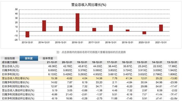 妇炎洁侮辱女性将被立案，仁和药业信披遭质疑，董事长杨潇刚上任