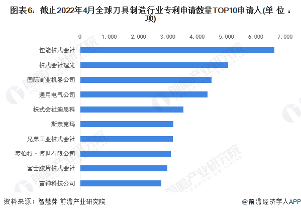 注：未剔除联合申请数量。