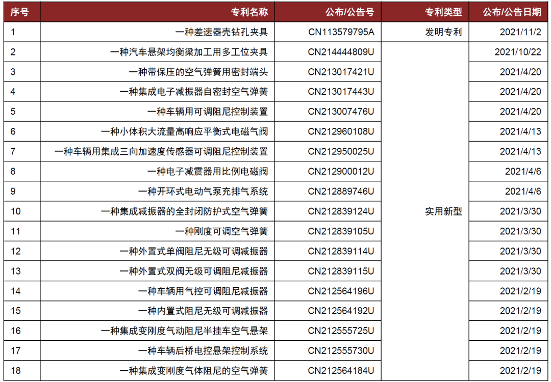 资料来源：中国及多国专利审查信息查询网站，中金公司研究部