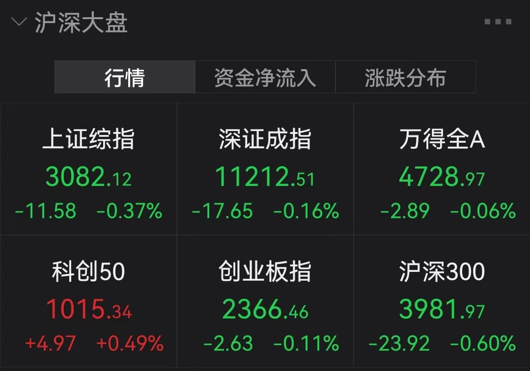 图片来源:Wind