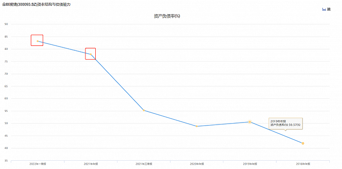 金刚玻璃负债率，图片来源：choice终端