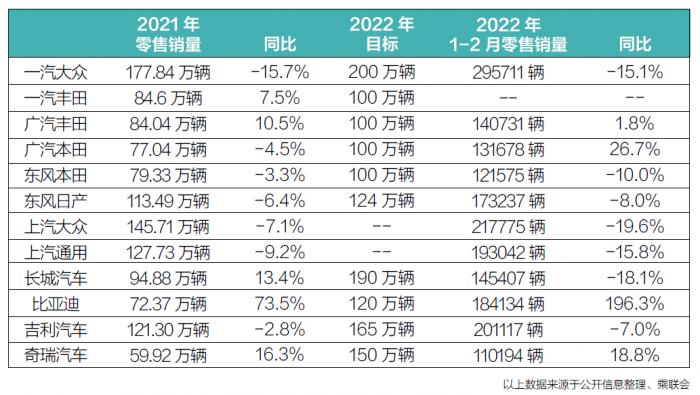 传统燃油车迎来拐点 经销商集团在二手车和金融业务中寻找新增长点