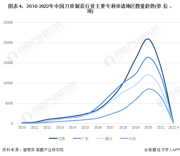 统计口径说明：按照专利申请人提交的地址统计。