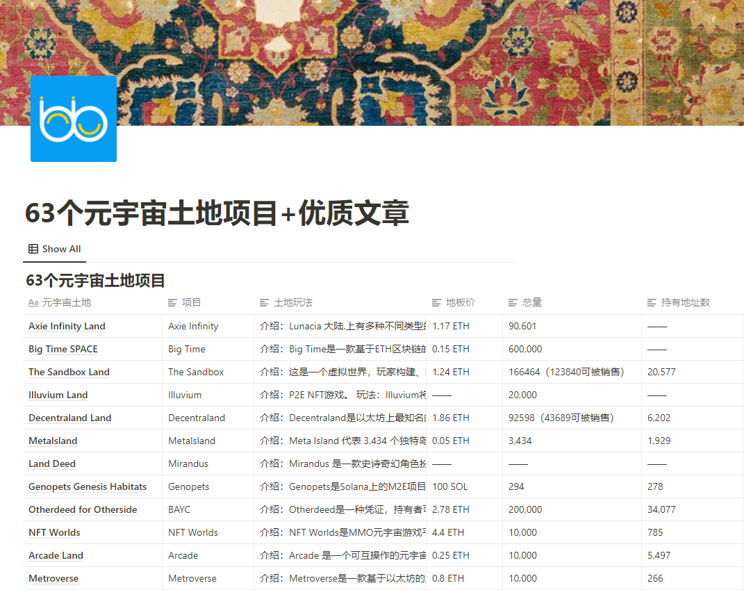 元宇宙土地报告：如何打造虚拟经济系统？|价格|地板|地块|价值|收入_手机新浪网