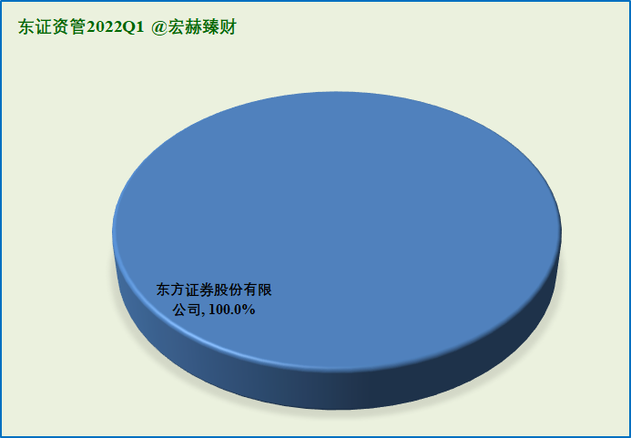 【基金巡礼】东证资管公司资产配置暨旗下基金梳理：股票类