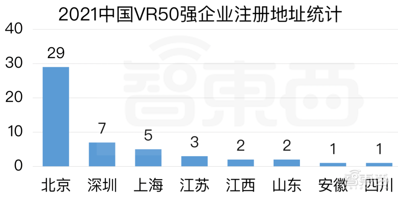 ▲2021中国VR50强企业注册地址统计